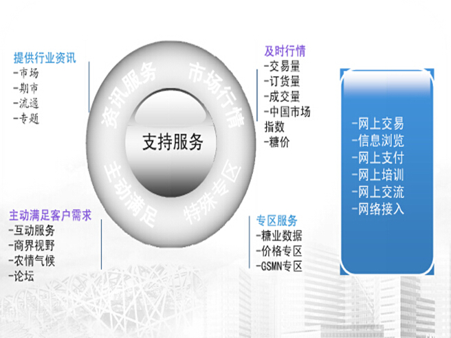 互聯網+大宗商品