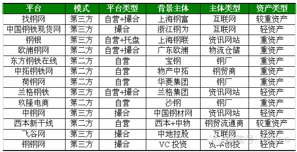 中國鋼鐵互聯網化第二個階段：交易階段