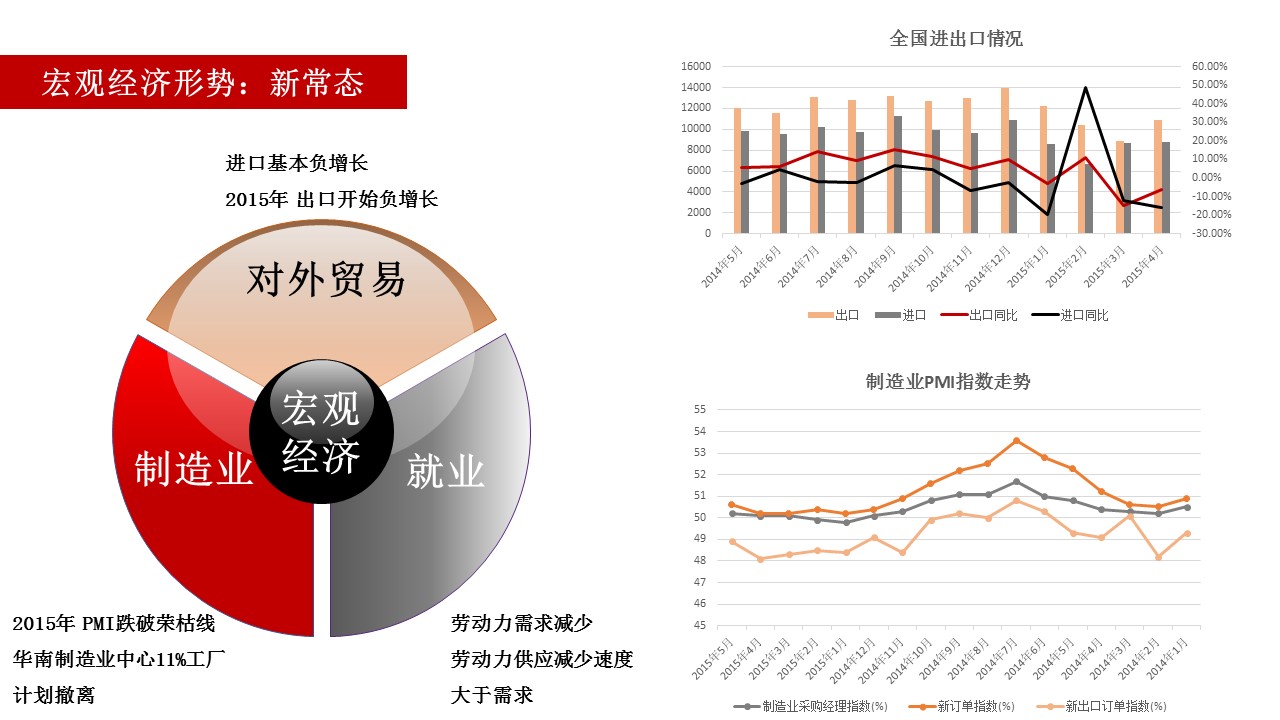 電子商務經濟體2.0報告