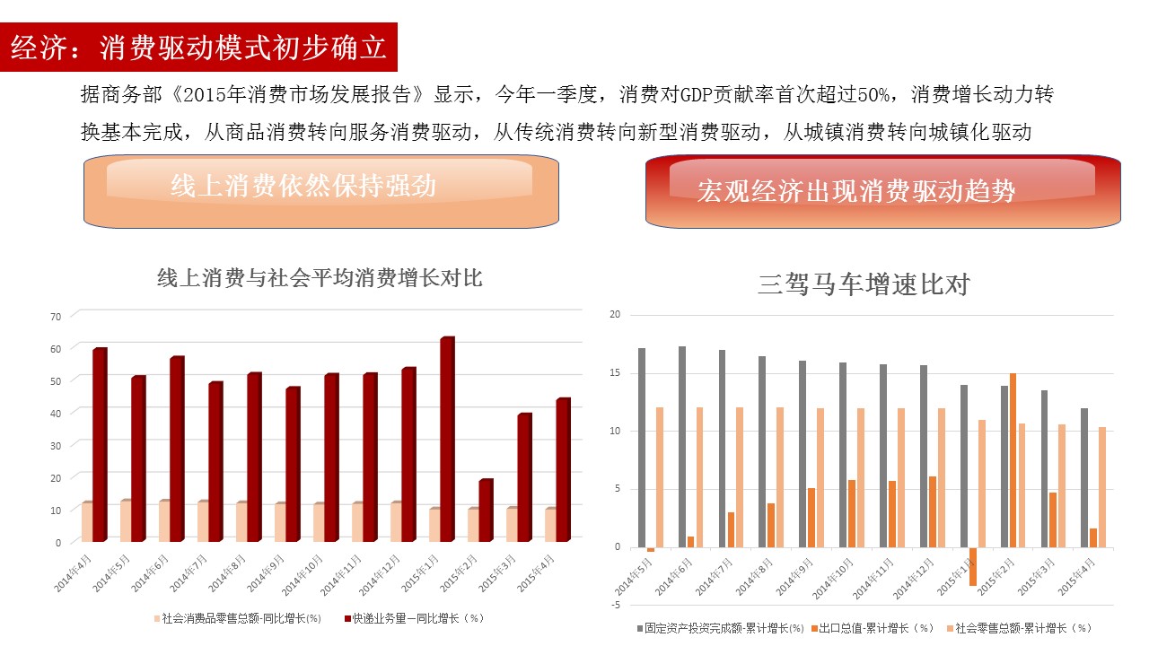 電子商務經濟體2.0報告