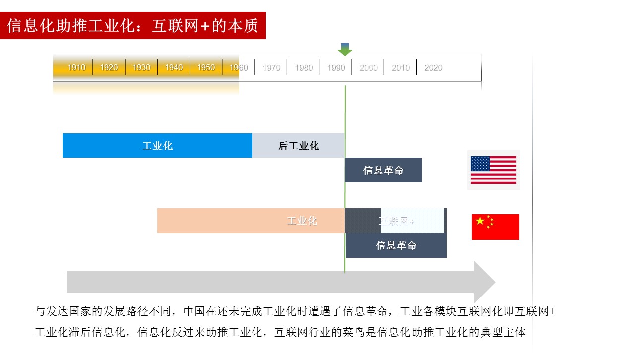 電子商務經濟體2.0報告