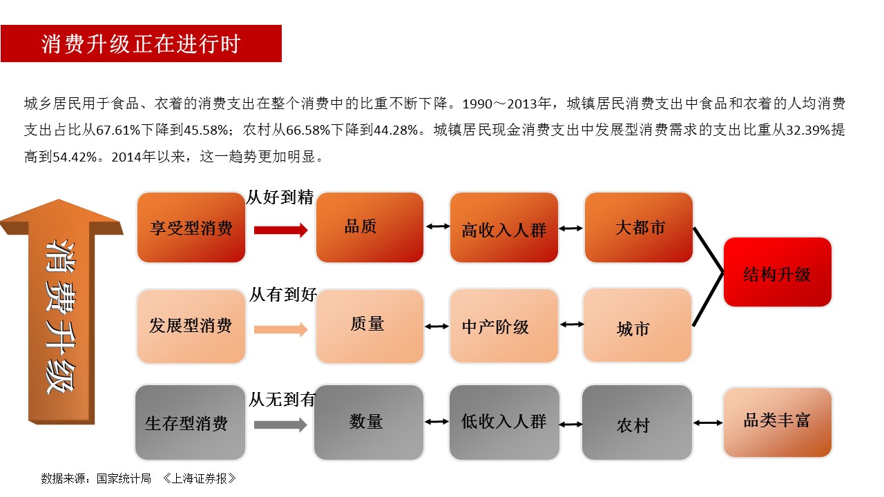 電子商務經濟體2.0報告