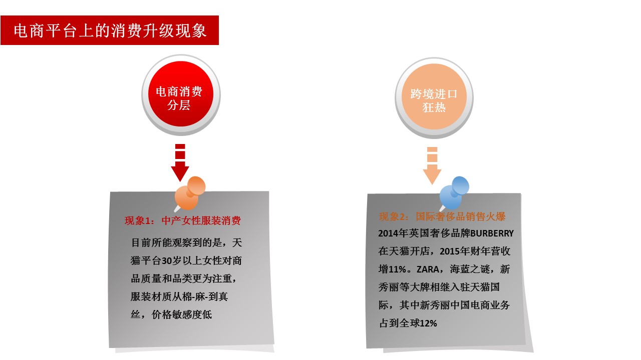 電子商務經濟體2.0報告