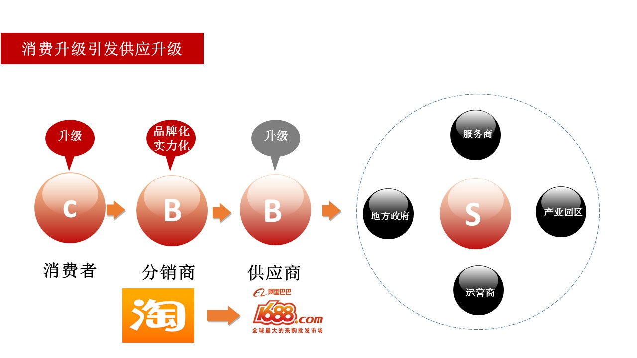 電子商務經濟體2.0報告