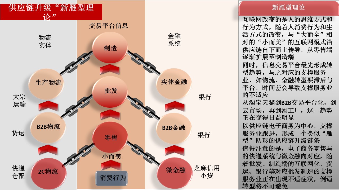 電子商務經濟體2.0報告