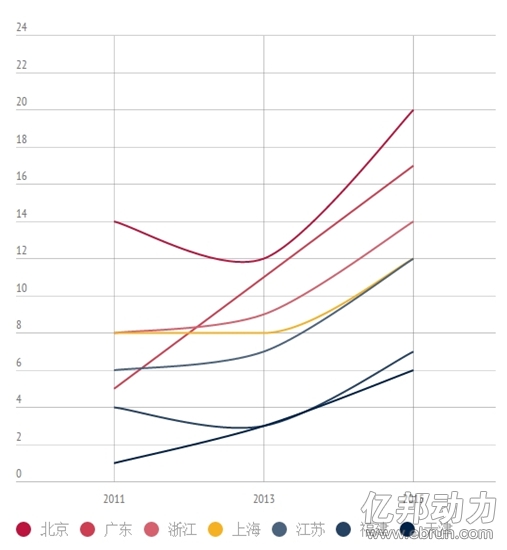 2011-2015年中國電子商務示范企業