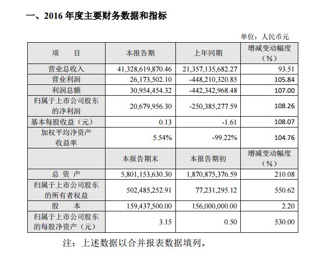 上海鋼聯快報