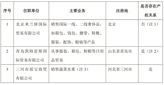 米蘭驛國際貿易有限公司業務