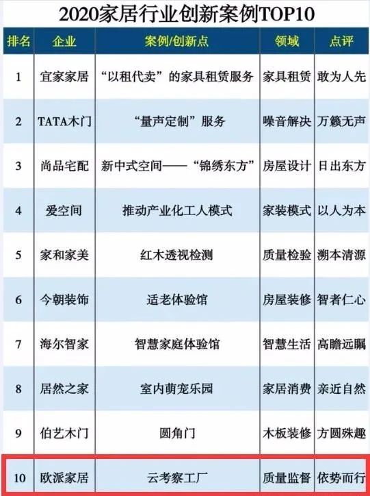 創新案例top10截圖.jpg