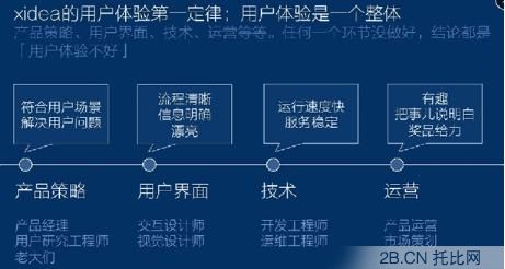 聽騰訊產品經理從 12306 和 “寫簡歷” 這些事聊聊用戶體驗