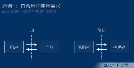 聽騰訊產品經理從 12306 和 “寫簡歷” 這些事聊聊用戶體驗