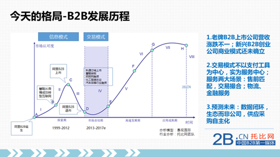 托比研究：中國2015年B2B行業(yè)格局與發(fā)展機(jī)遇