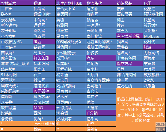 托比研究：中國2015年B2B行業(yè)格局與發(fā)展機(jī)遇