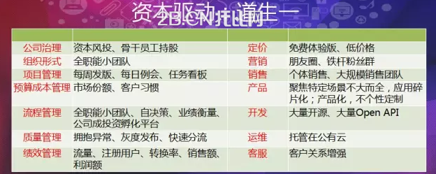 阿朱：尋找企業級關鍵應用的突圍之道